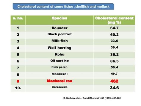 is fish high in cholesterol|What Happens to Your Cholesterol When You Add Fish Oil to .